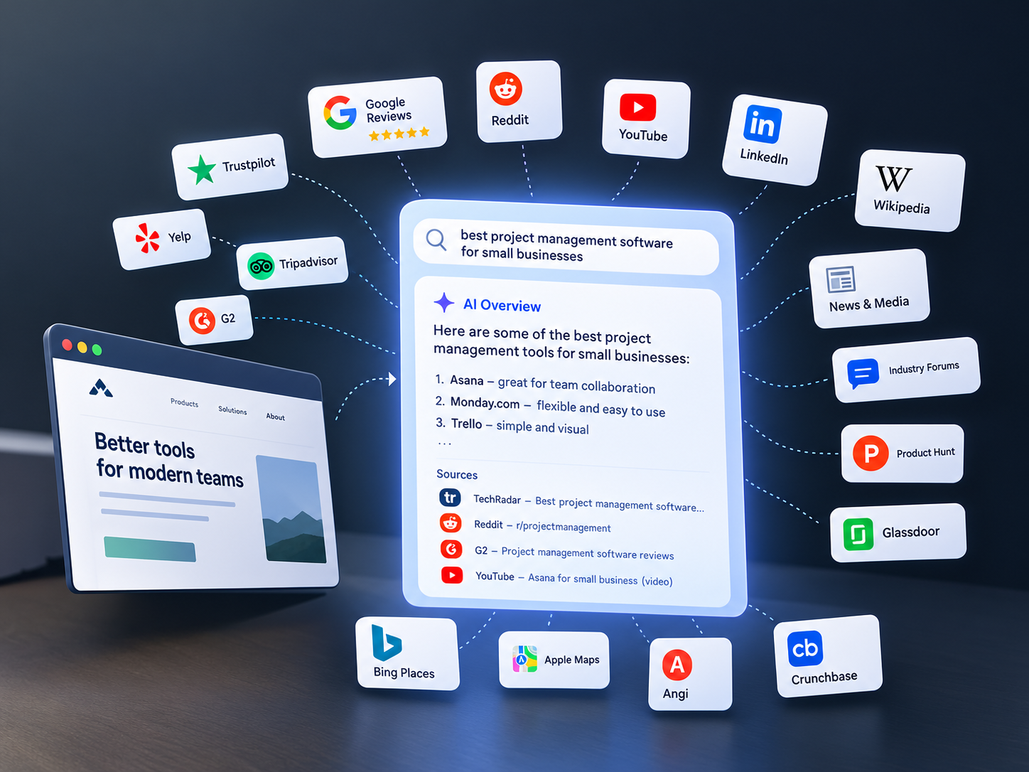 How to Get Your Business Mentioned in AI Search Results